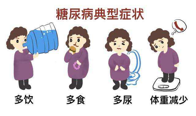 血糖高，糖尿病的癥狀有哪些？