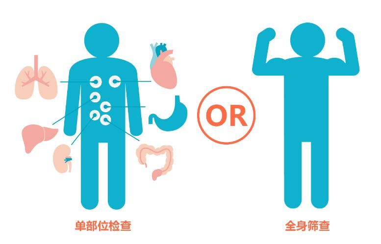 健康篩查的主要內(nèi)容是什么？健康篩查有何意義？